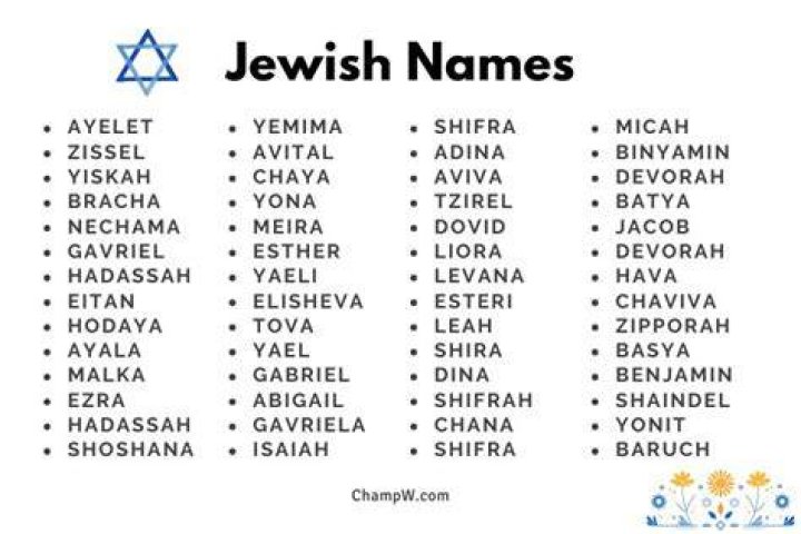 Do Jewish names end in man?
