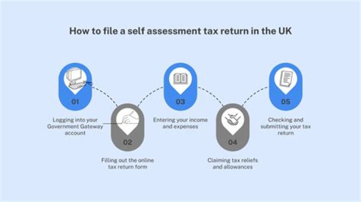 Do non residents need to file a UK tax return?