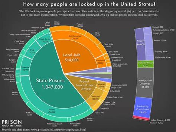 Do prisons have CNAs?