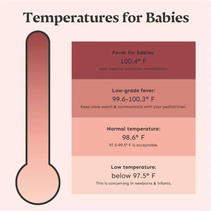 Does 99 degree mean fever?