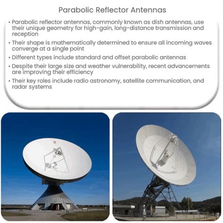 Does a reflector help an antenna?
