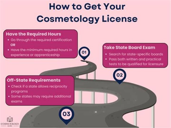 Does Alabama require a cosmetology license?