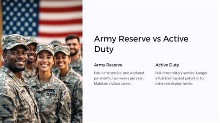 Does Army reserves have CID?
