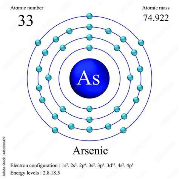 Does arsenic have a charge?