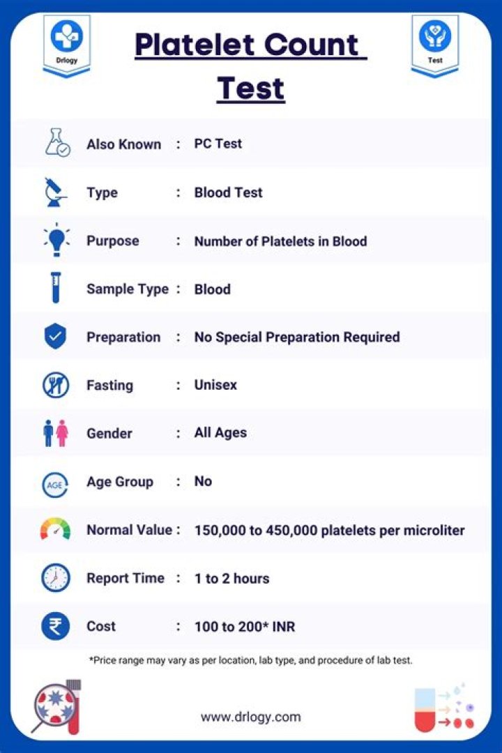 Does calcium affect platelet count?