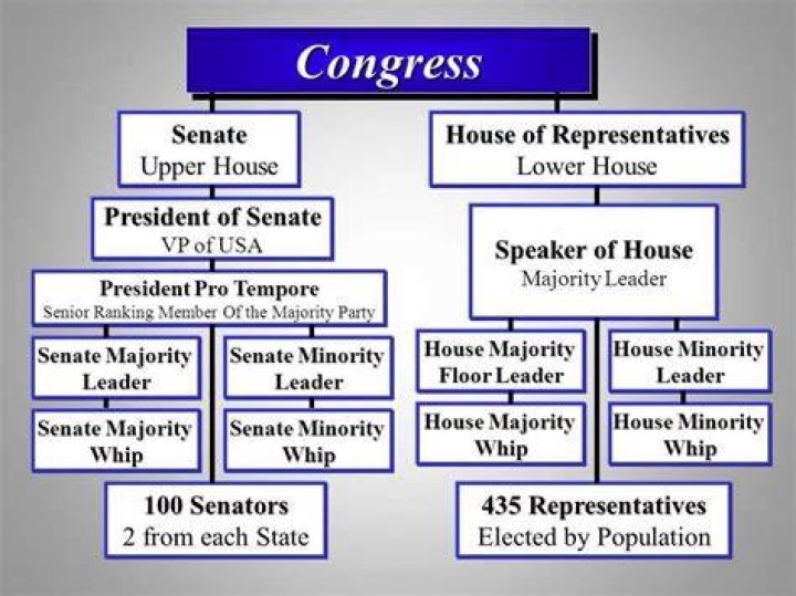 Does Congress have exclusive legislative power?