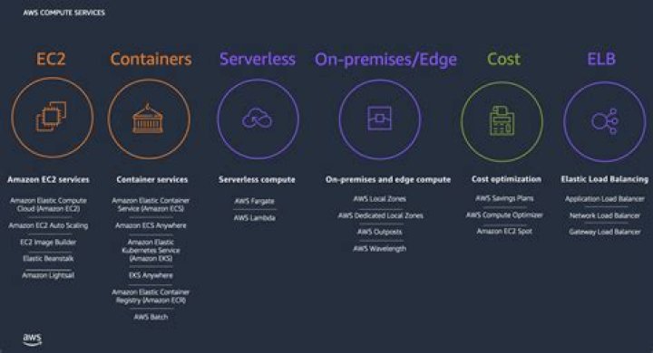 Does EC2 have a GUI?