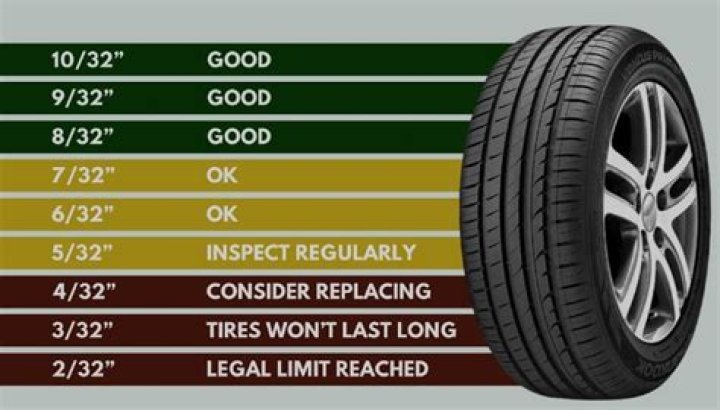 Does Goodyear have any recalls on tires?