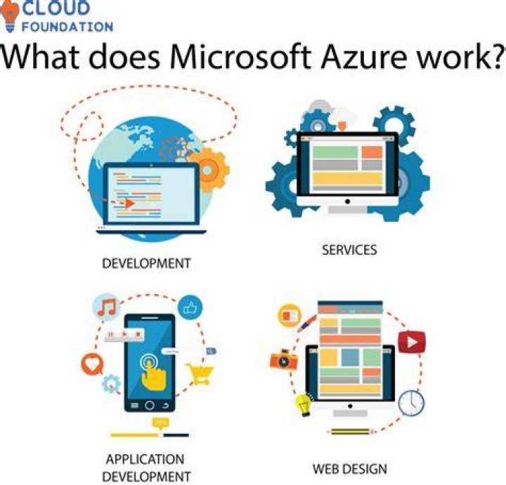 Does Microsoft run on Azure?