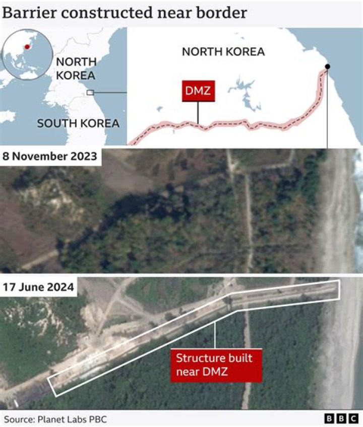 Does North Korea have railways?