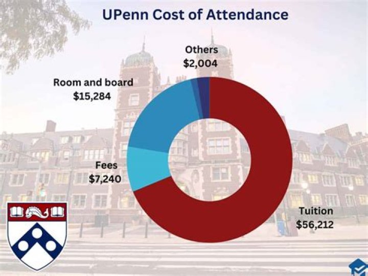 Does Penn State offer free tuition?