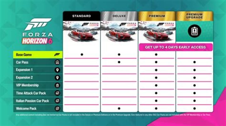 Does ps3 have Forza?