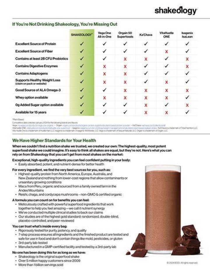 Does Shakeology have bad ingredients?