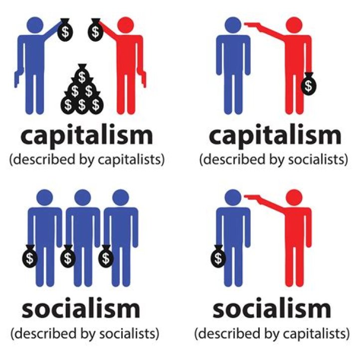 Does socialism mean capitalism?