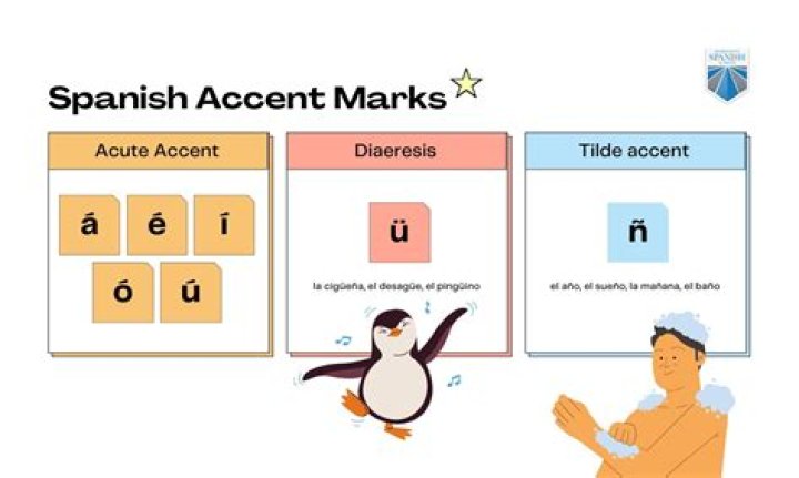 Does Spanish have onomatopoeia?