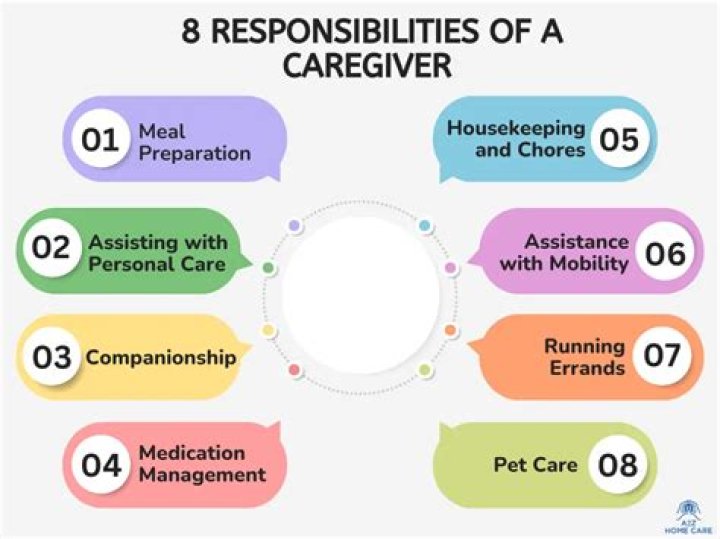 Does ss pay for caregivers?