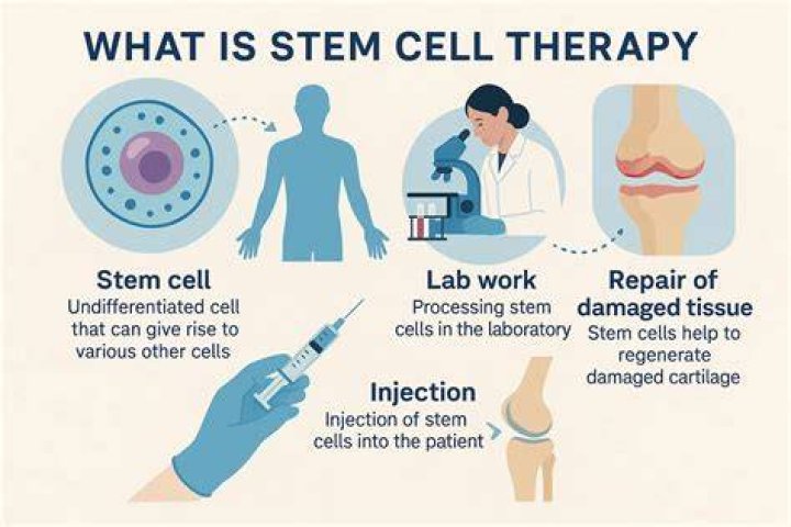 Does stem cell shampoo really work?