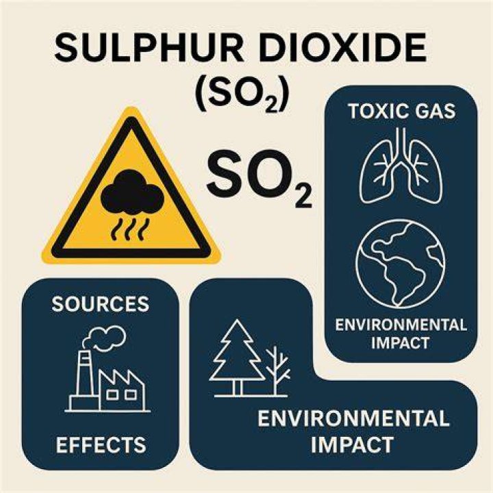 Does Sulphur dioxide cause acid rain?