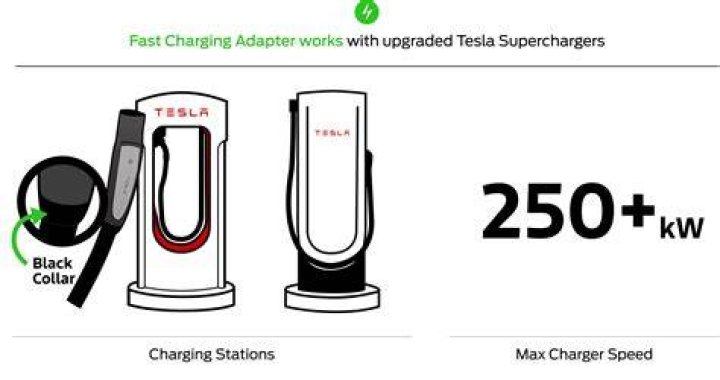 Does Tesla have superchargers in China?