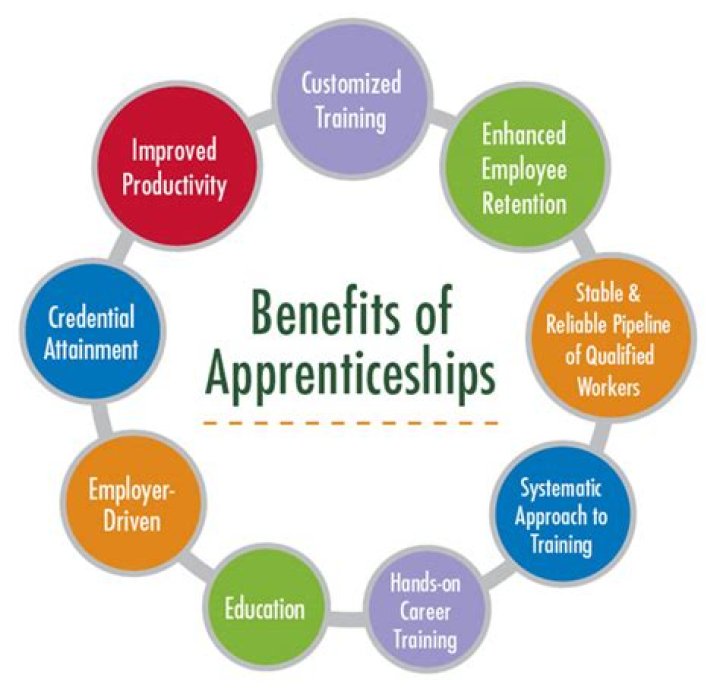 Does the RAF offer apprenticeships?
