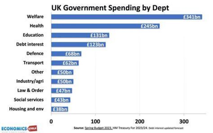 Does the UK have free market economy?