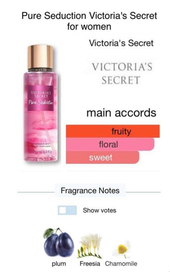 Does UK have Victoria Secret?