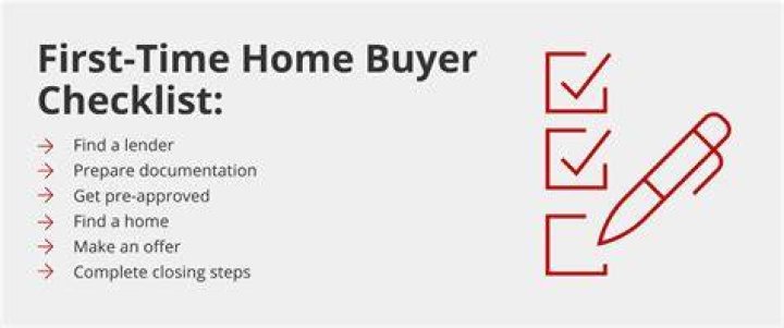 Does USDA require first time home buyer education?