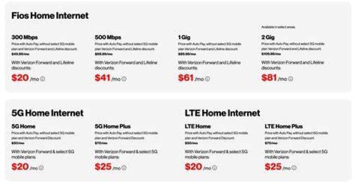 Does verizon own AOL?
