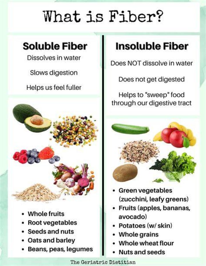 Does wheat bran have soluble fiber?