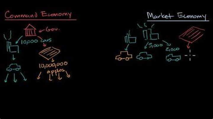 How are economic decisions made in a command economy quizlet?