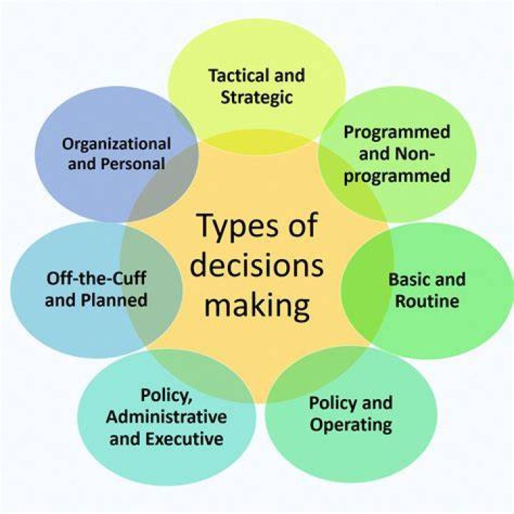How are economic decisions made in each economy?