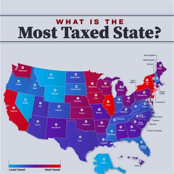 How are MECs taxed?