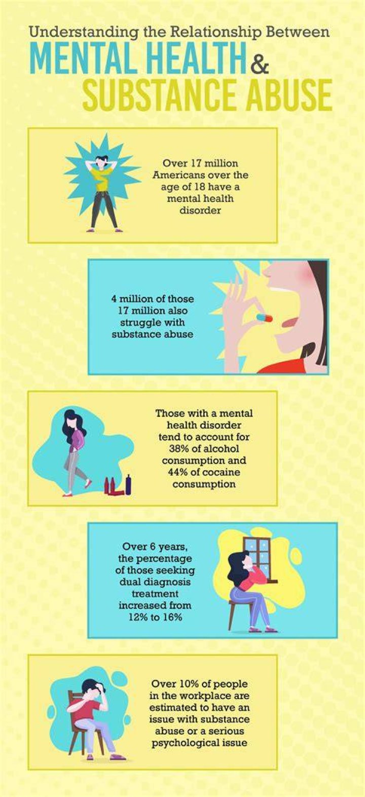 How are mental health and substance abuse related?