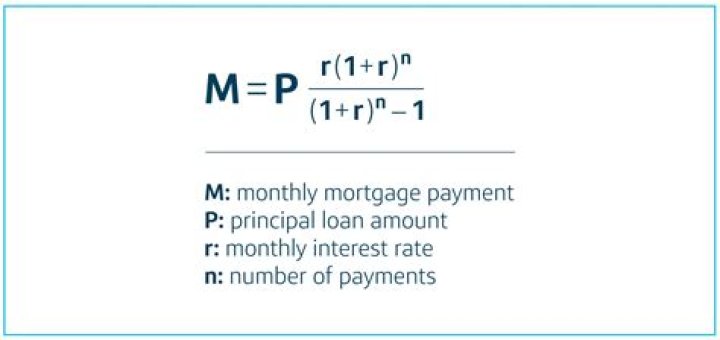How are mortgage modifications calculated?