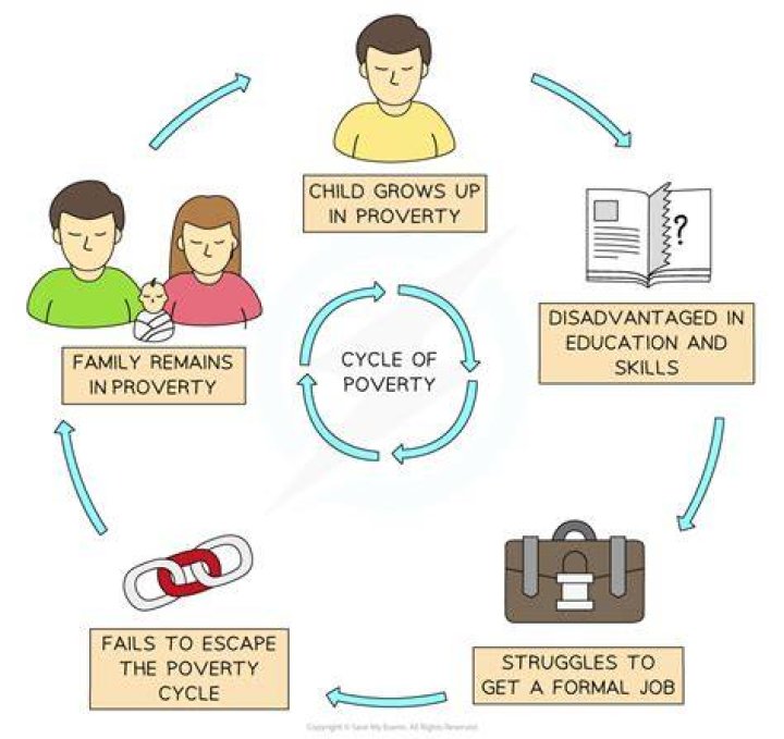 How are poverty and inequality related to each other?
