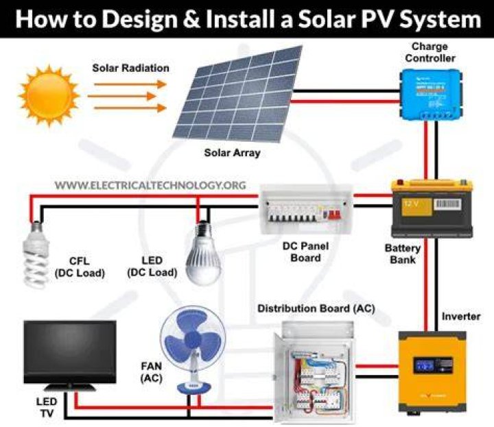 How are solar PV system circuit breakers calculated?