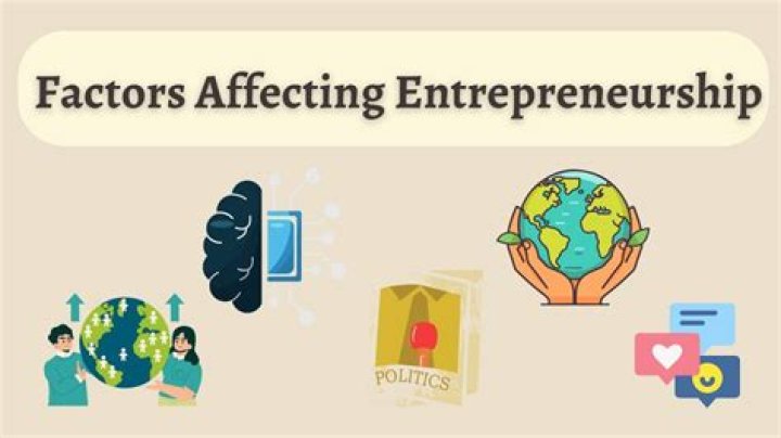 How can entrepreneurship be a contributing factor to the economic development of the Philippines?