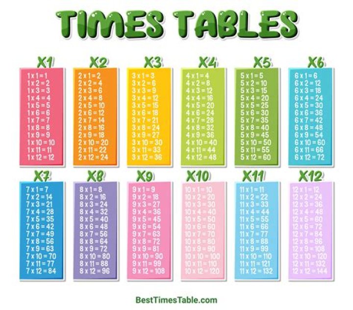 How can I practice times tables at home?
