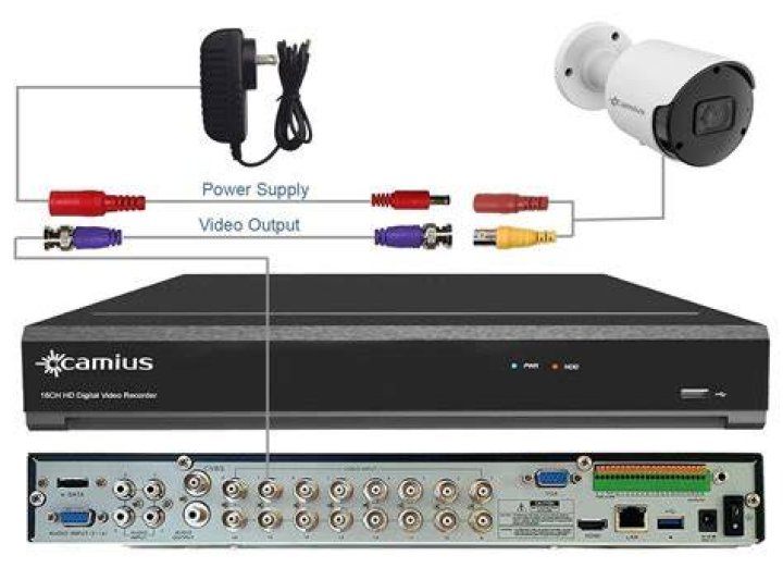How can I watch live security cameras?