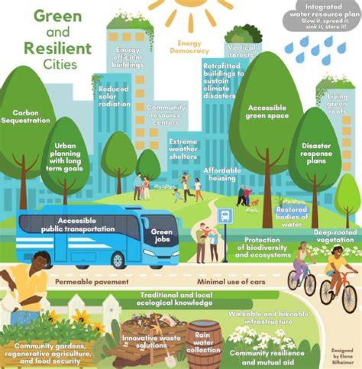 How can regeneration solve urban problems?