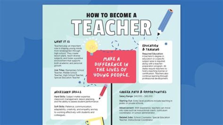 How can teacher unions help students?