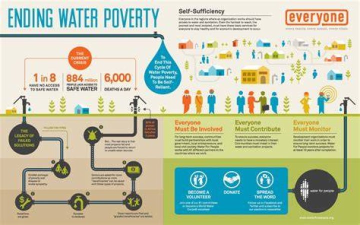 How can we fix the poor economy?