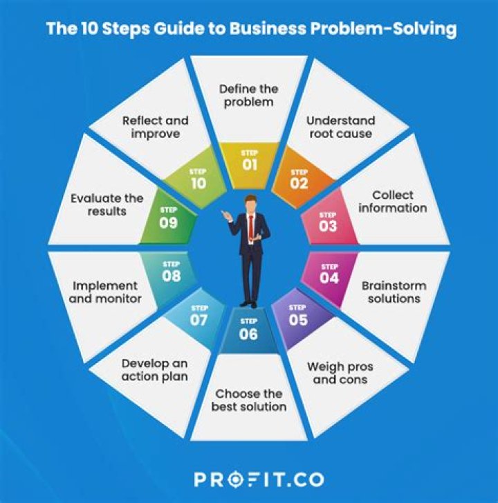 How can we solve a recession problem?