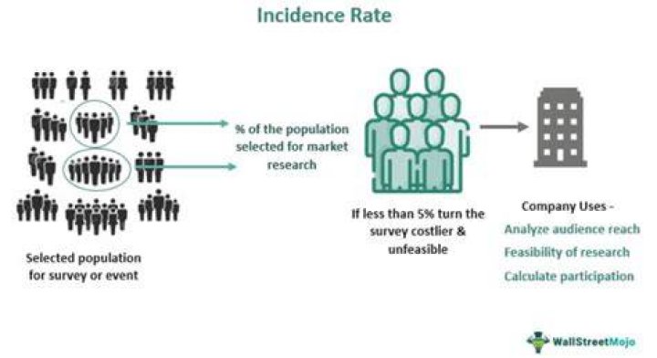 How can you determine the incidence of a tax quizlet?