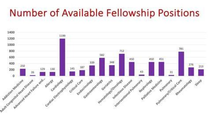 How competitive are AAAS Fellowships?