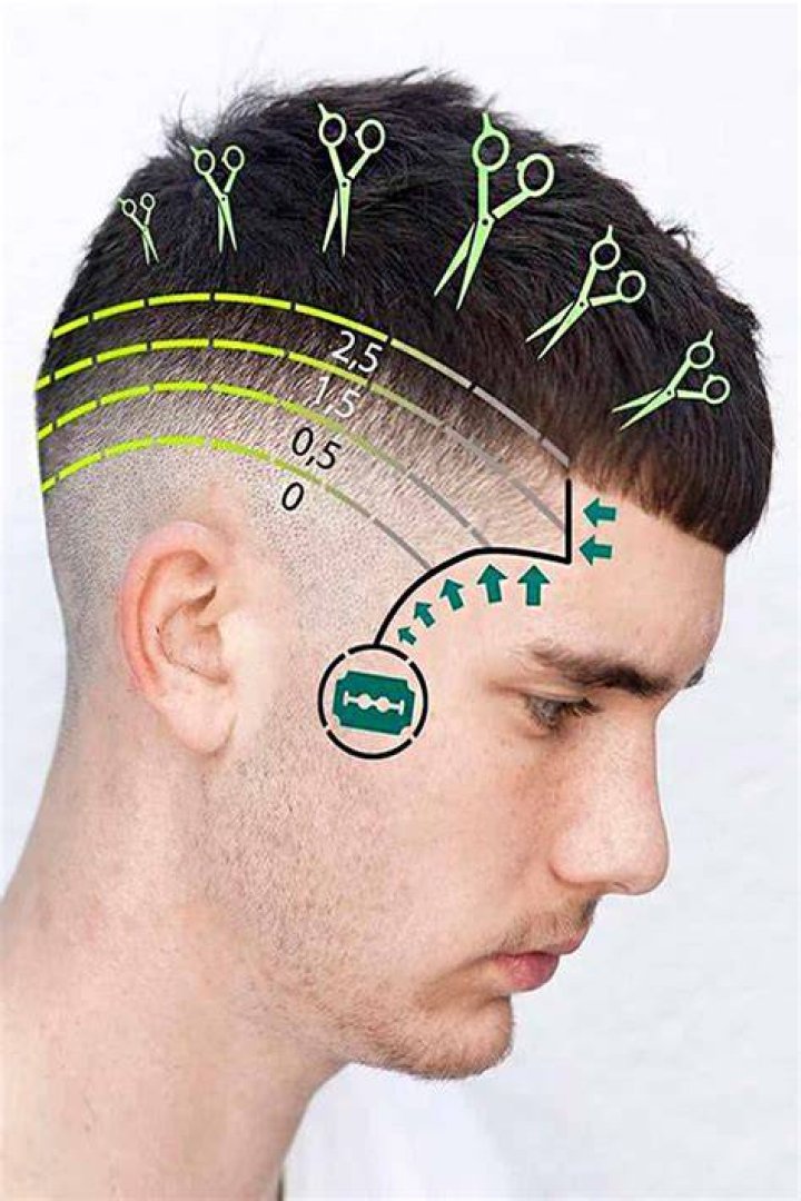 How cut a fade haircut?
