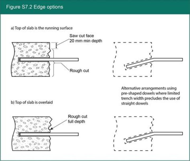 How deep should a boat ramp be?