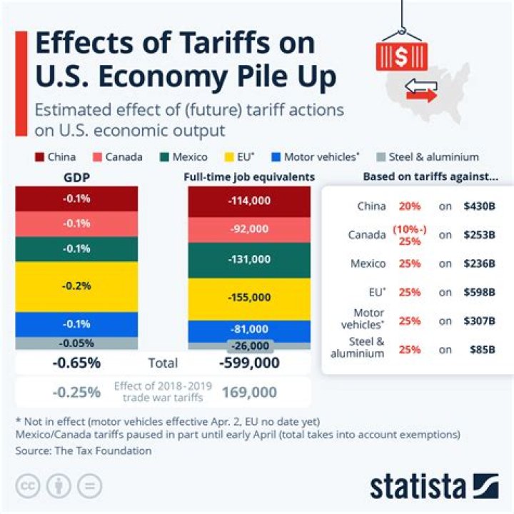How did a high tariff affect the economy?