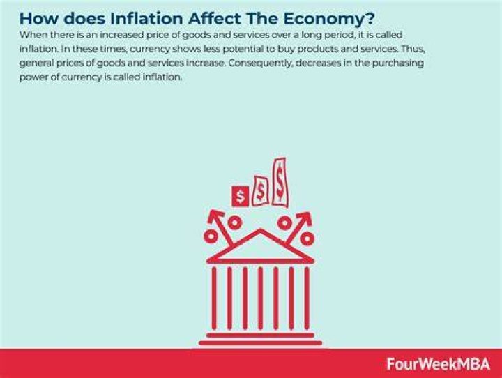How did JFK affect the economy?