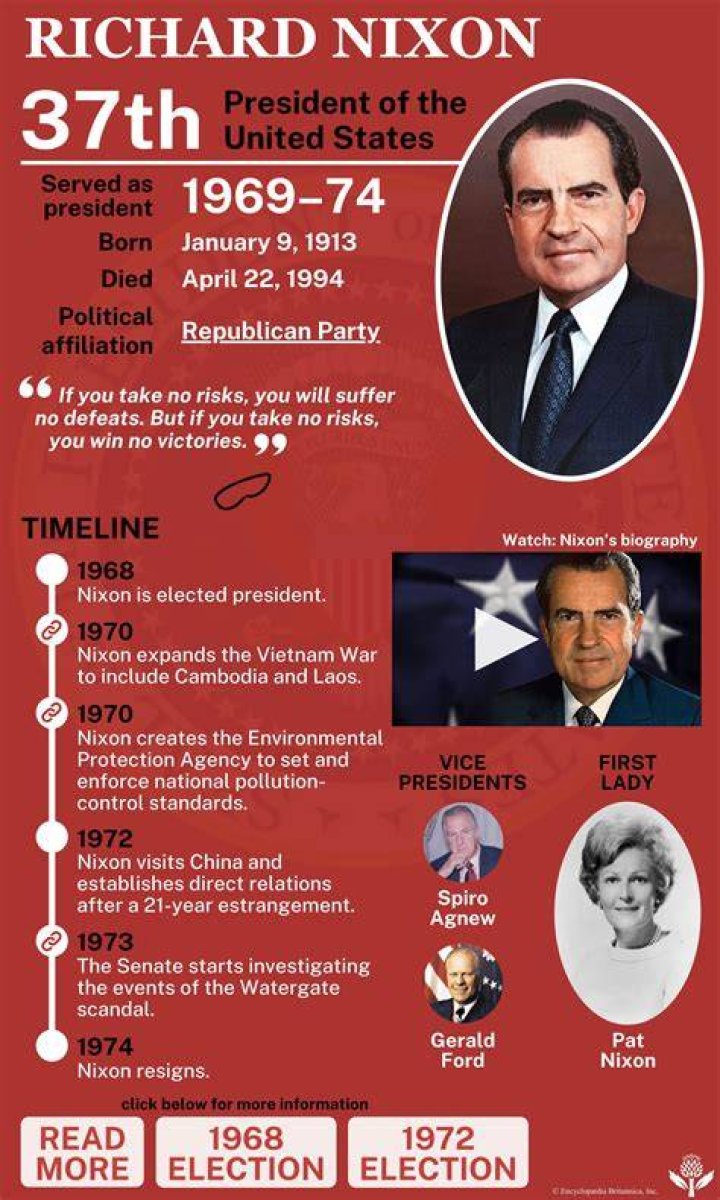 How did Nixon help the economy?